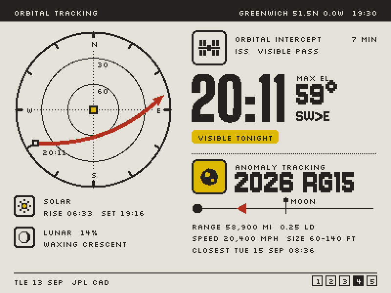 Mode 4, Orbital Tracking: the next visible ISS pass drawn on a sky scope, and the nearest asteroid this week