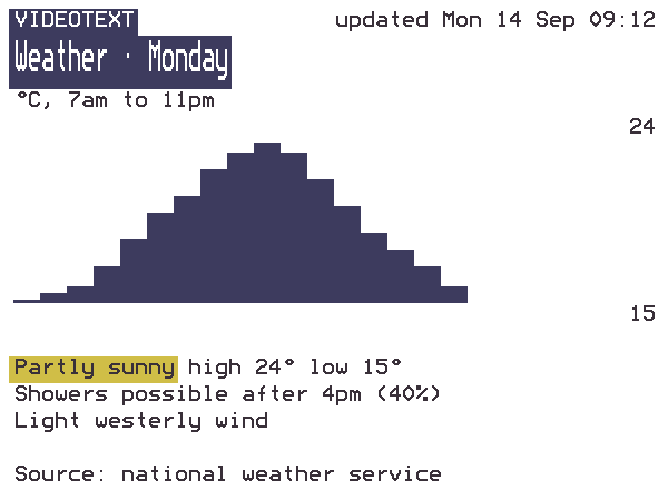 A light videotext screen titled Weather, with a temperature chart and a short forecast